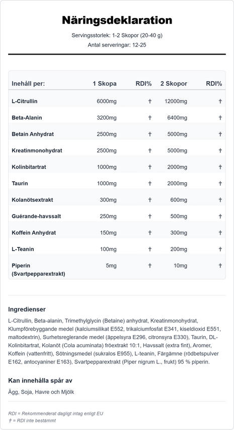 Näringsinnehåll